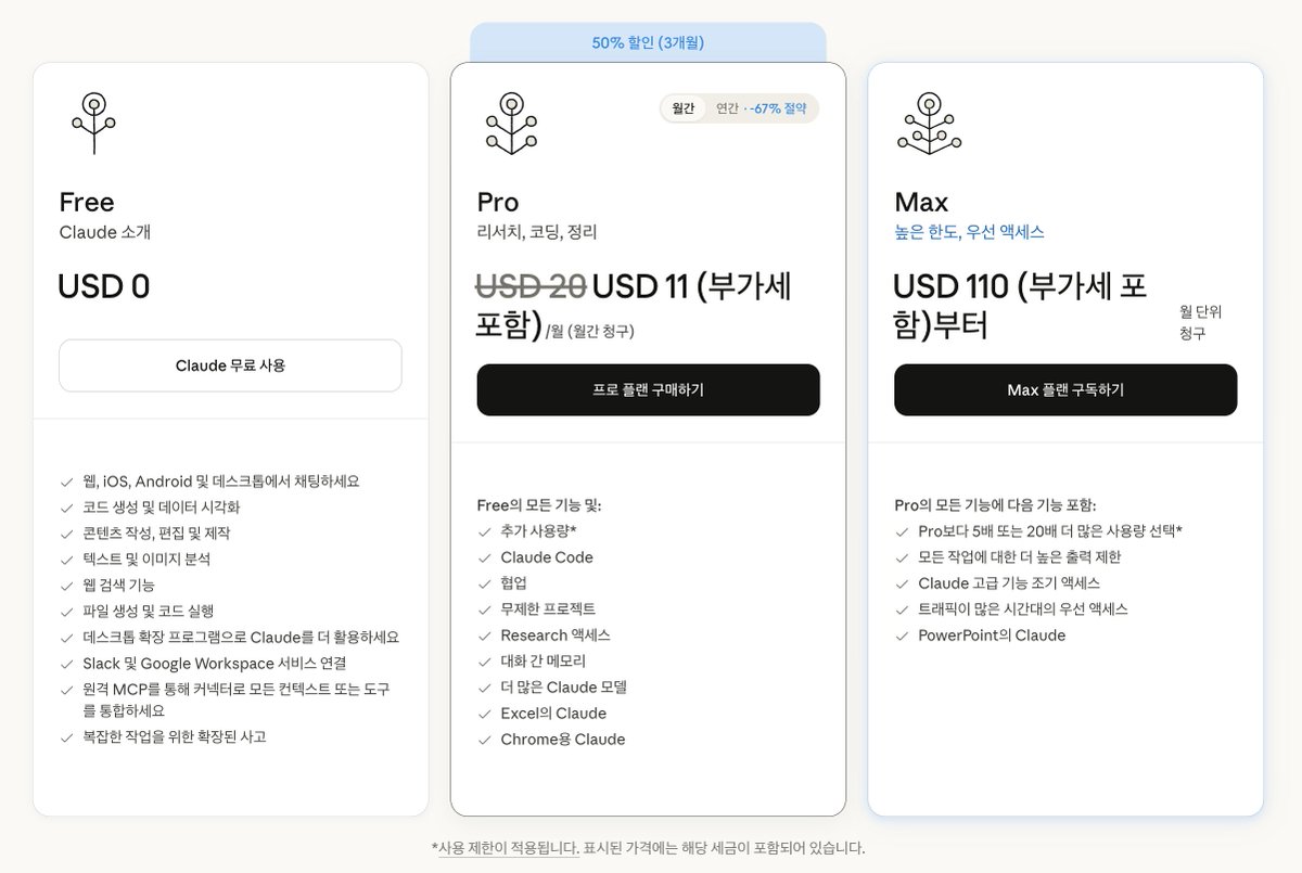 Claude, 신규 가입자 대상 Pro 3개월 간 50% 할인